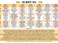 5월 둘째주 식단표