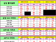 단통법 폐지 확정 시행 시..