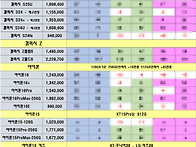 휴대폰 단통법 폐지 시행일..