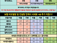 단통법 폐지 재추진: 언제..