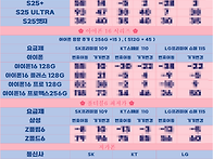 단통법 폐지? 단말기 유통..
