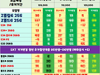 단통법 폐지 시행배경 및 ..