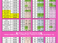 휴대폰 성지 시세표 가격 ..