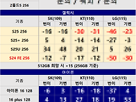 단통법 폐지 시행일 성지 ..
