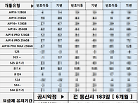 단통법 폐지 주의사항 노원..
