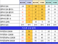 단통법 폐지 시기, 내용 ..