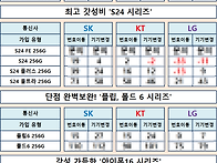 단통법 폐지 이유 시기 바..