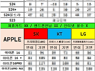 단통법 뜻부터 폐지 논란까..