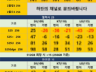 단통법 폐지 시행 이후 핸..