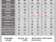 단통법 폐지 시행 시점! ..