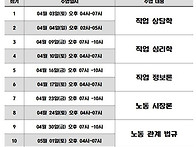 직업상담사 2급 ..