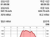 부산 동의대역~봉정사~엄광..