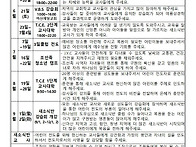 2025년 6월 ~ 11월 사역..