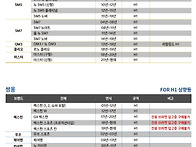 H1 상향등 하향등