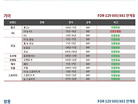 12V 880-881안개등