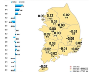 세종 아파트값 올들어 첫 ..