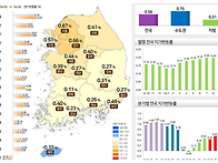 세종시 땅, 이젠 투자가치..