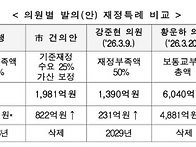 6040억 vs 1390억&hellip;세종 ..