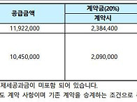 세종시 아파트 청약 (새나..