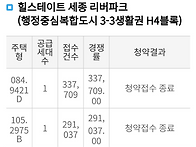 세종 무순위 줍줍 아파트 ..