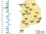 충청권 아파트값 하락폭 ..