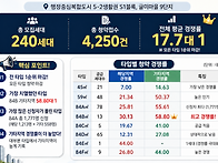 세종시 우미린 센터파크'..