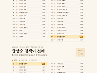 구글 트렌드 - 웹..