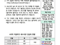 2024 가을 7주차..