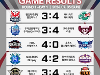 [PBA 팀리그] 1..