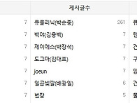 Re: 기념품 이월에..