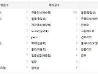 Re: 기념품 이월에..