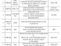 휴대폰으로 다큐만..