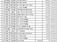 26년 4월