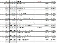 24년 7월