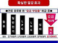 공기열히트펌프 모..