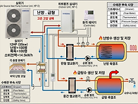 공기열히트펌프보..