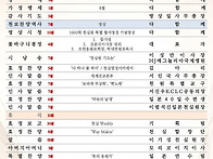 제1600회 천심원 특별철야..
