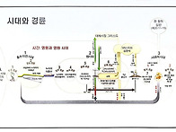 시대와 경륜
