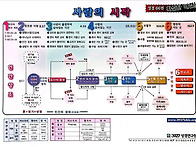인류의 시작
