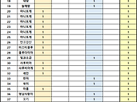 25년6월 산행현황
