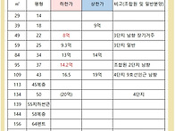 25년8월28일 올림픽파크포..