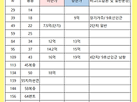2025년 9월 둘째주 올림픽..