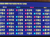 독립기념관장 김형석 파면..