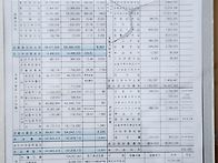 관리비 산출내역, 관리외 ..