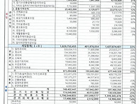 1/4분기 세입 세출 결산서..