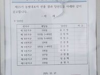 동대표 선거결과, 회장 감..