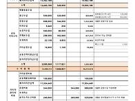 3월 관리비부과 산출내역서..