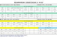 2026년 5월 변경..