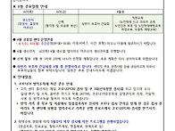 2022년 6월 가정..