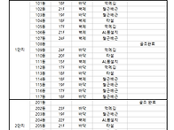 평촌자이 퍼스니티 동별 ..